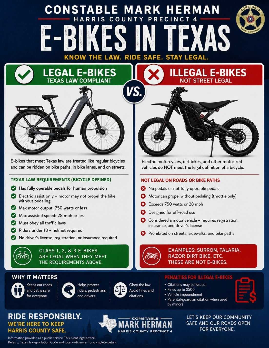 Infographic comparing legal and illegal e-bikes in Texas, showing examples, Texas law requirements, safety guidance, penalties, and responsible riding recommendations.